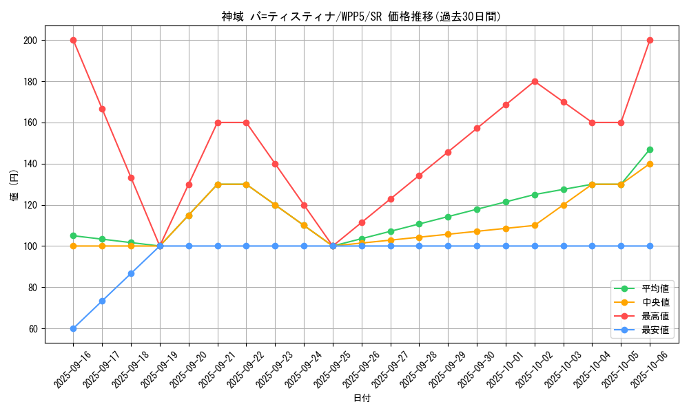 card_504_series_932_rarity_3_graph
