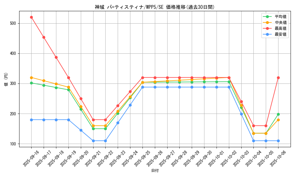 card_504_series_932_rarity_5_graph