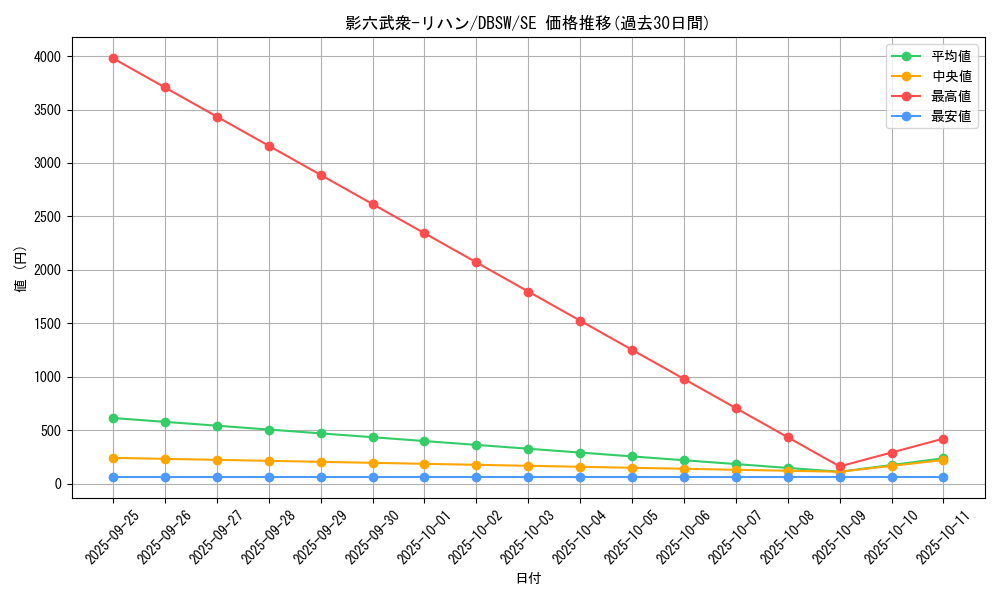 card_5050_series_11581_rarity_5_graph