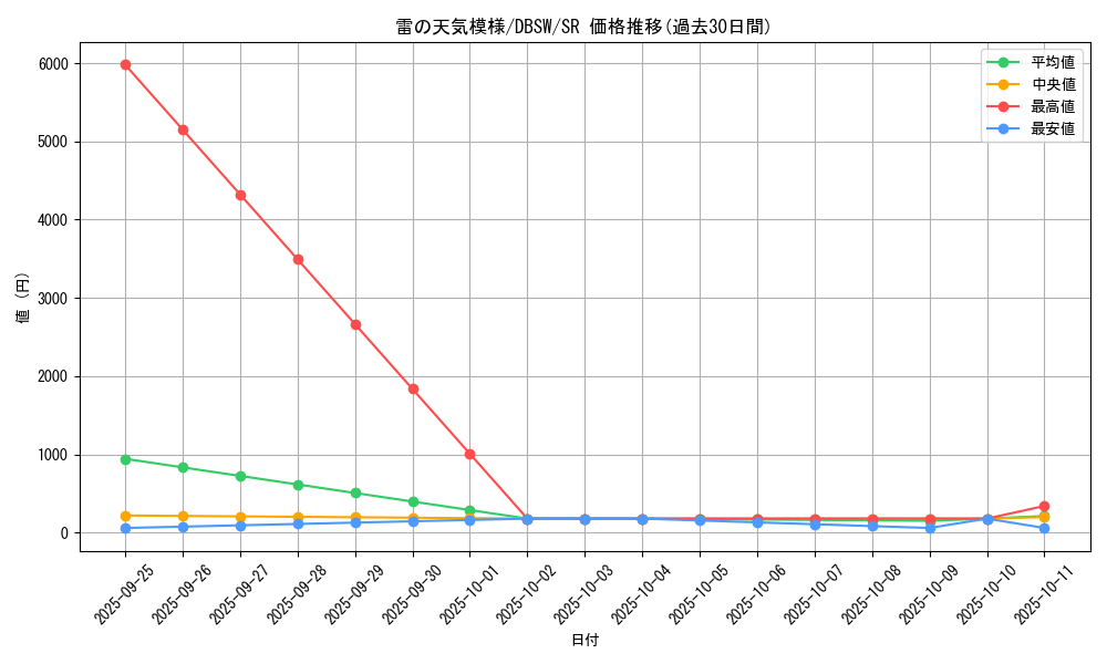 card_5051_series_11581_rarity_3_graph
