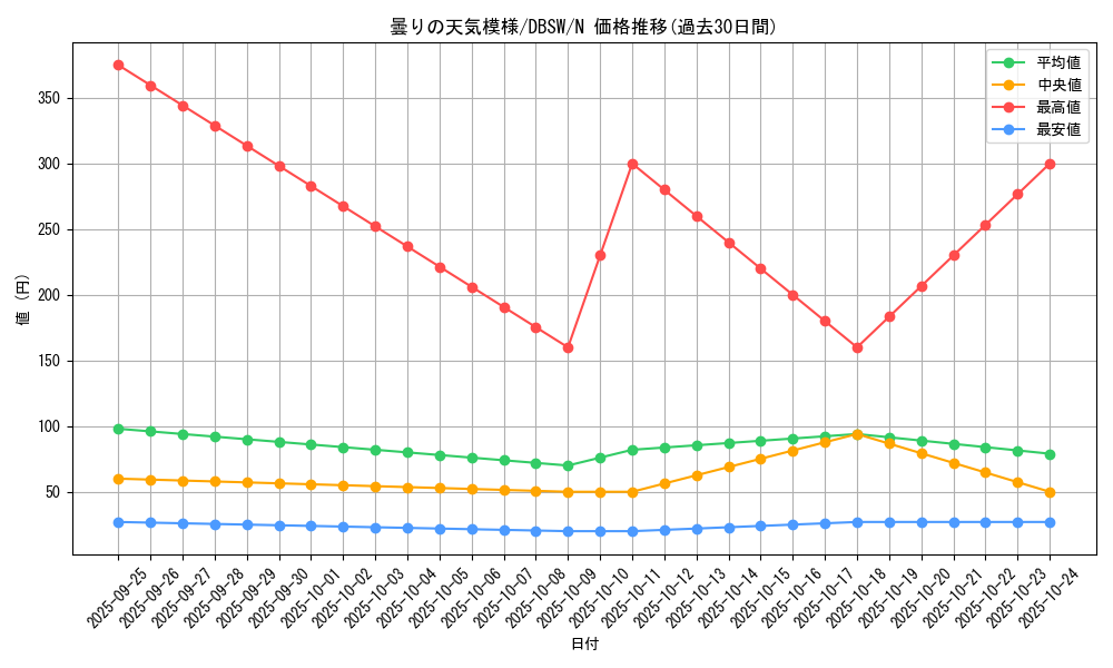 card_5053_series_11581_rarity_1_graph