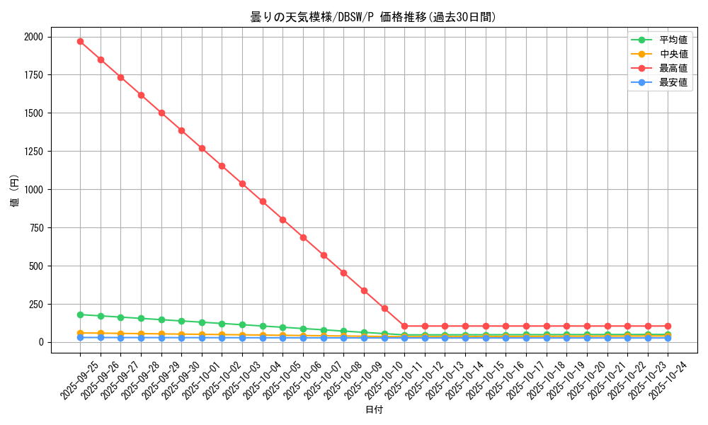 card_5053_series_11581_rarity_2_graph
