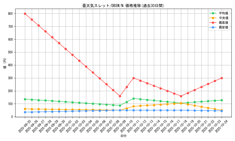 card_5056_series_11581_rarity_1_graph