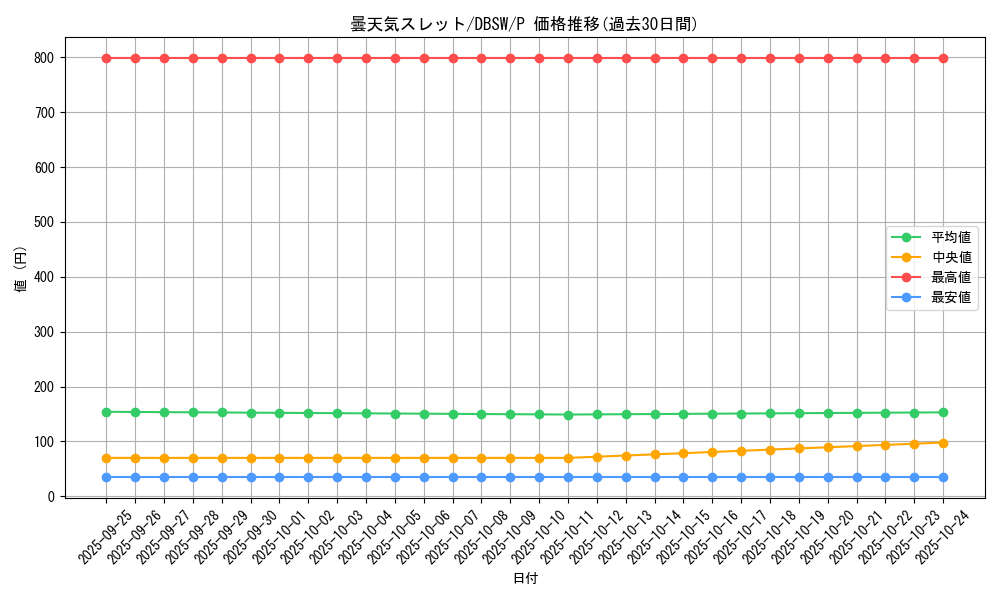 card_5056_series_11581_rarity_2_graph
