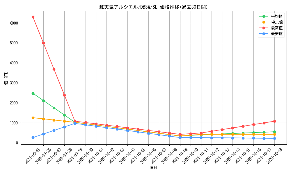 card_5057_series_11581_rarity_5_graph