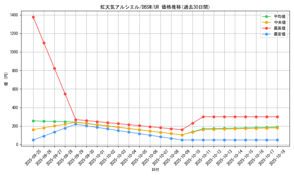card_5057_series_11581_rarity_7_graph