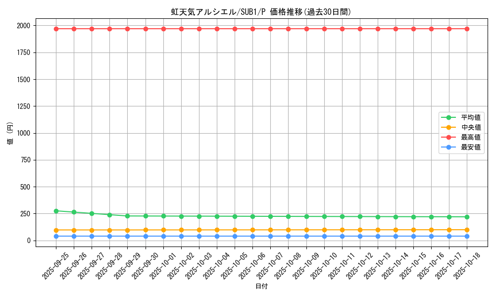 card_5057_series_3089_rarity_2_graph