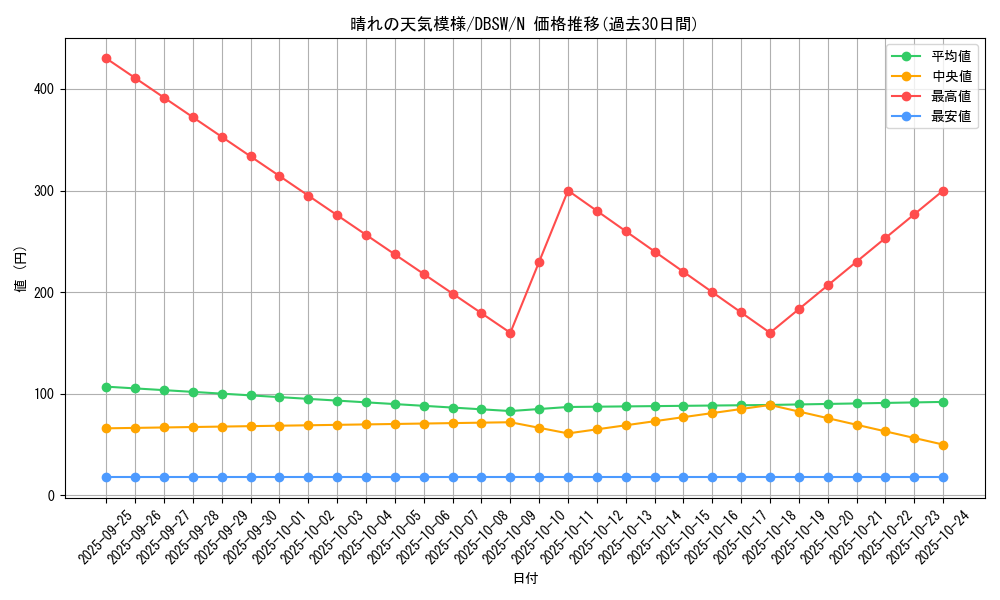 card_5058_series_11581_rarity_1_graph