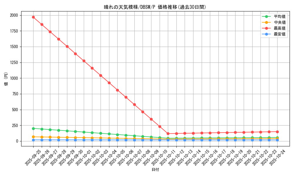 card_5058_series_11581_rarity_2_graph