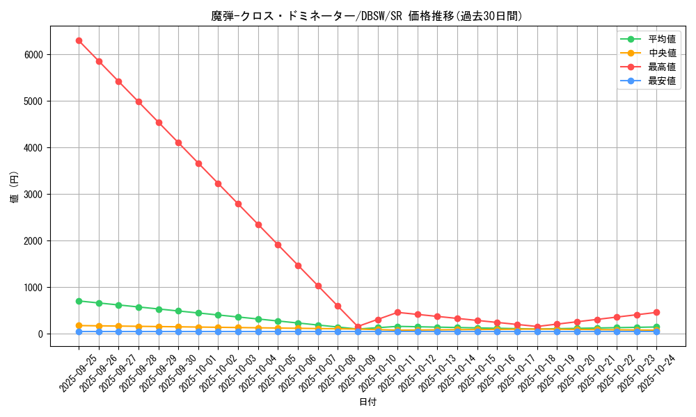 card_5059_series_11581_rarity_3_graph