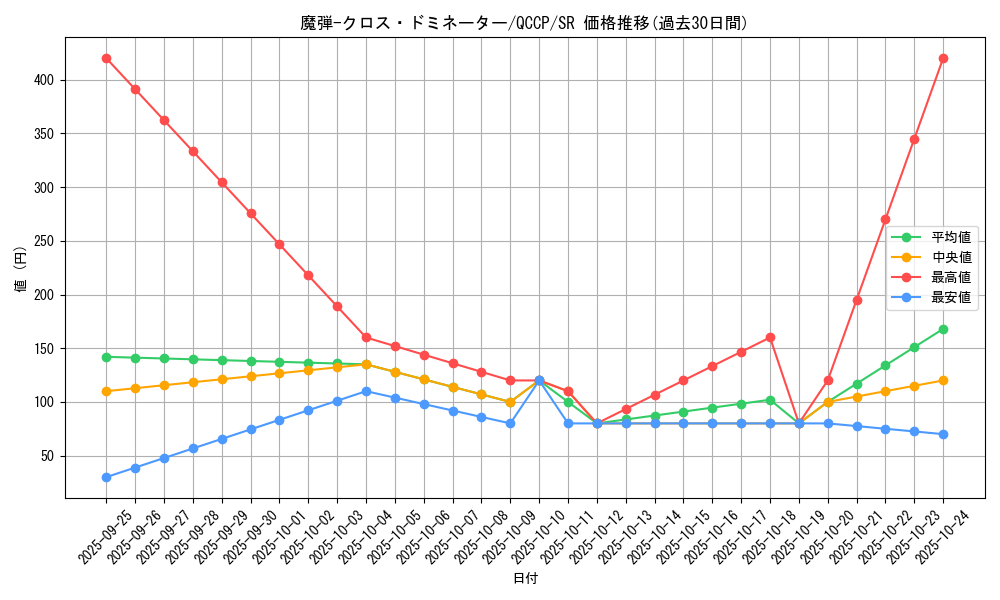 card_5059_series_2528_rarity_3_graph