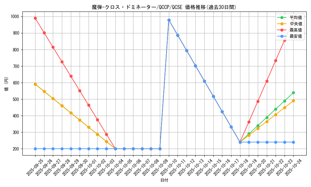 card_5059_series_2528_rarity_408_graph