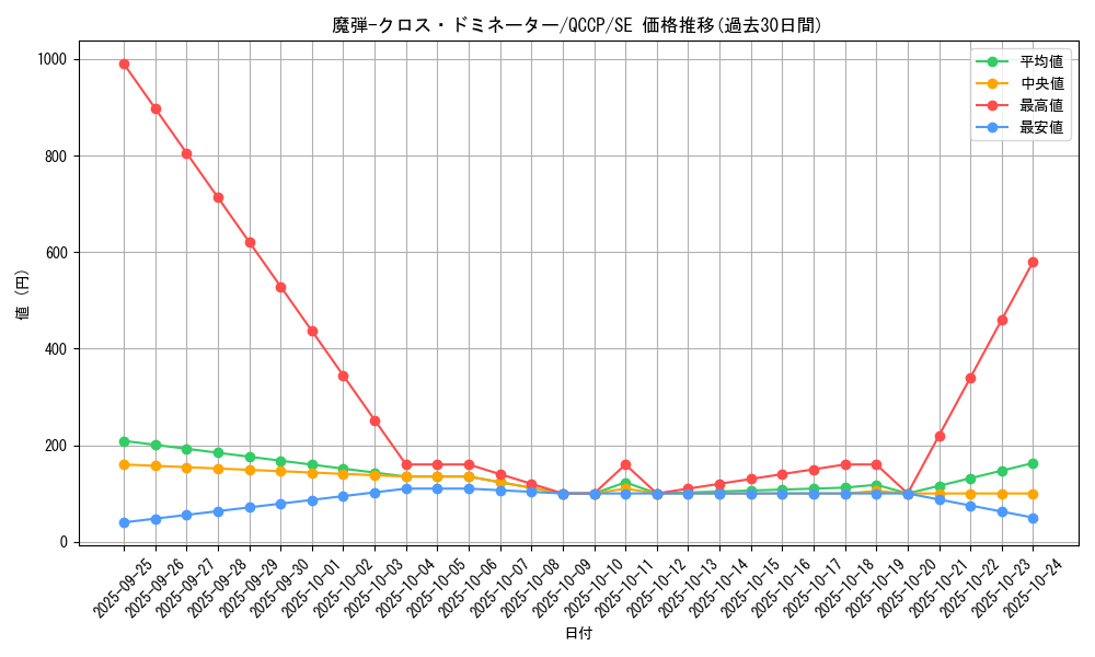 card_5059_series_2528_rarity_5_graph