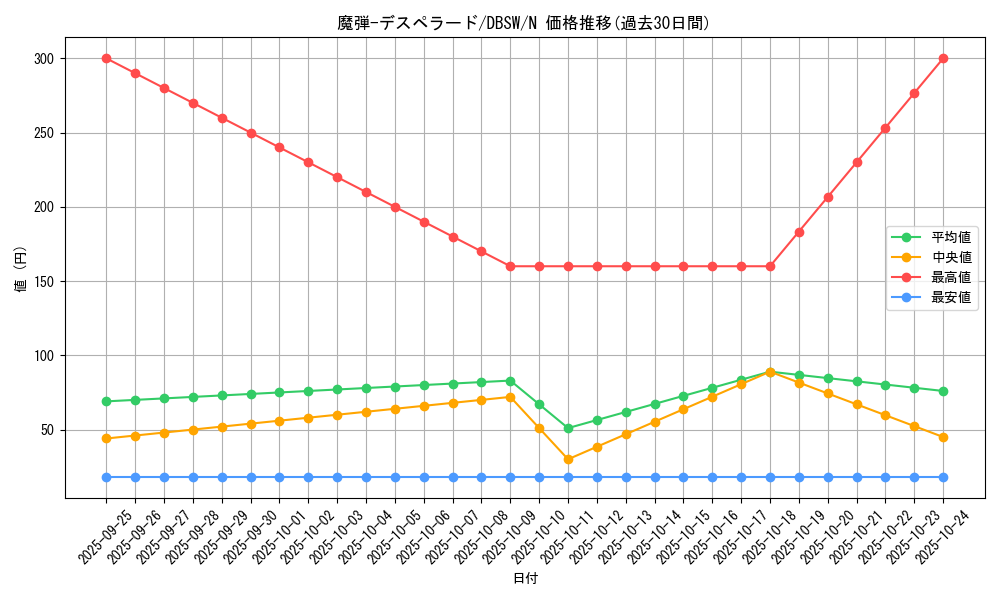 card_5061_series_11581_rarity_1_graph