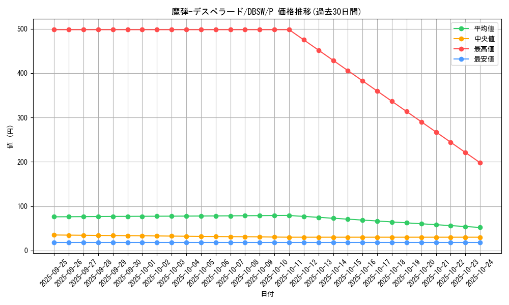 card_5061_series_11581_rarity_2_graph