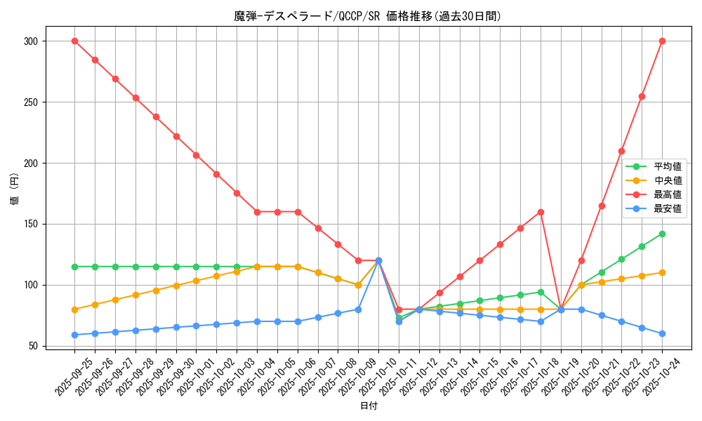 card_5061_series_2528_rarity_3_graph
