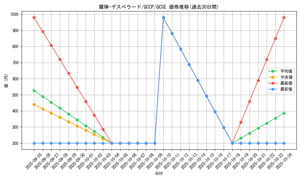 card_5061_series_2528_rarity_408_graph