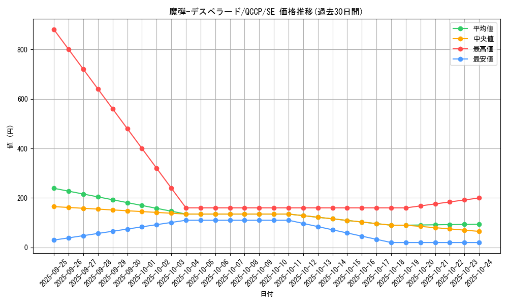 card_5061_series_2528_rarity_5_graph