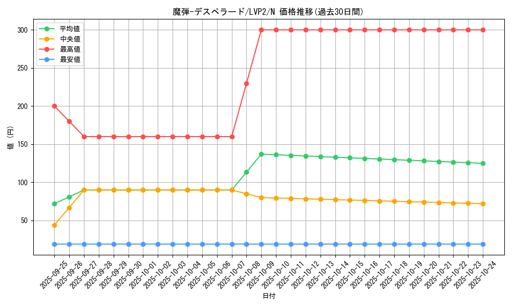 card_5061_series_9567_rarity_1_graph