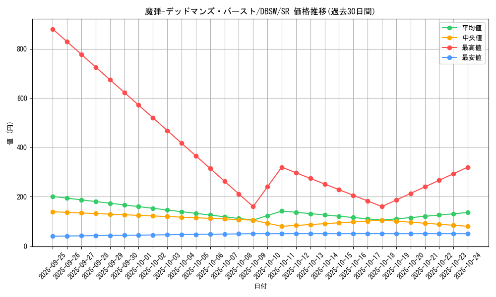 card_5062_series_11581_rarity_3_graph