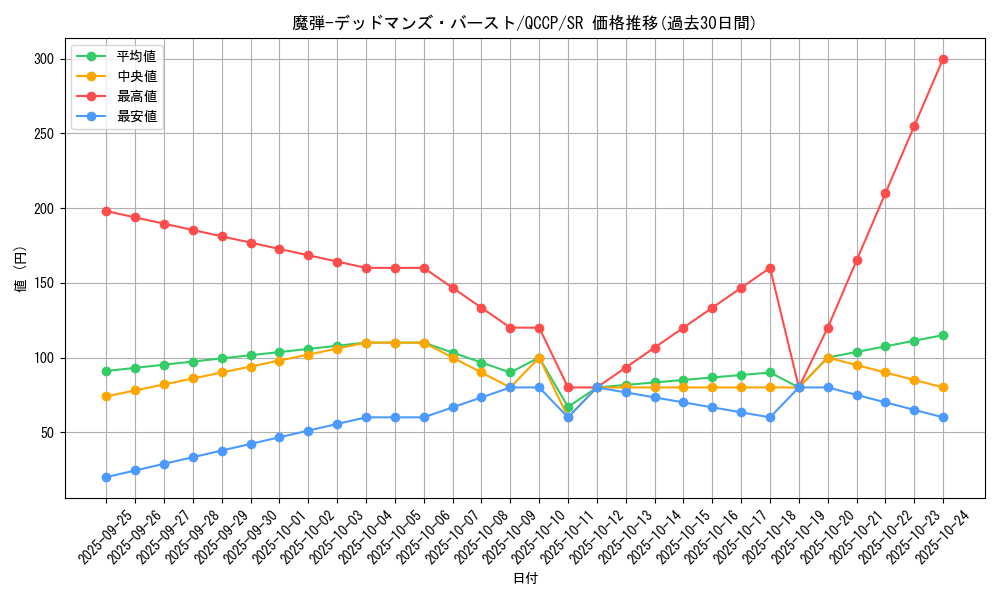 card_5062_series_2528_rarity_3_graph