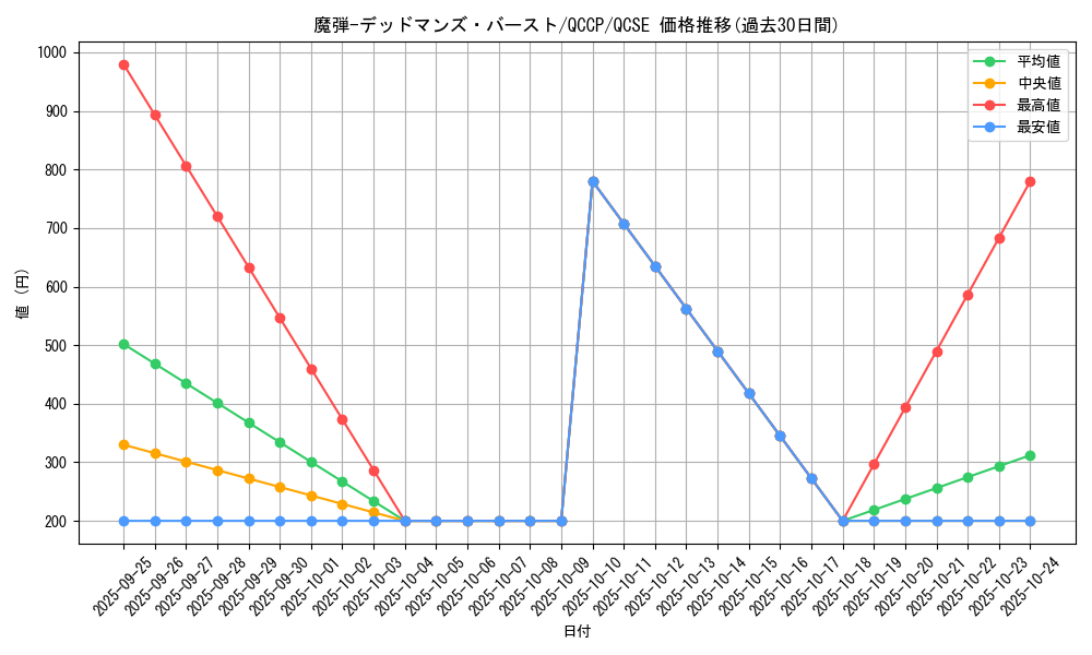 card_5062_series_2528_rarity_408_graph