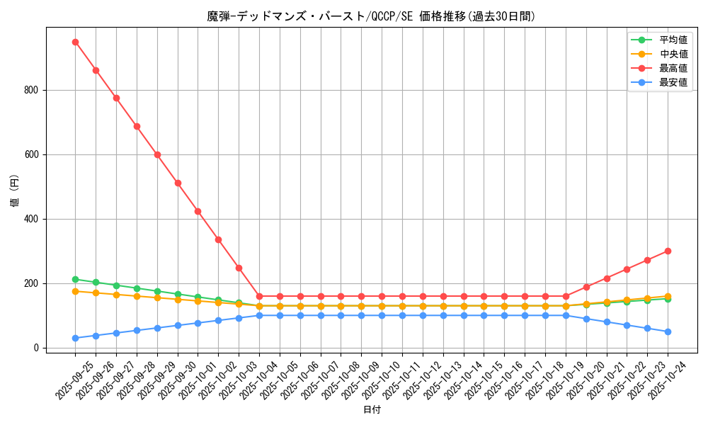 card_5062_series_2528_rarity_5_graph