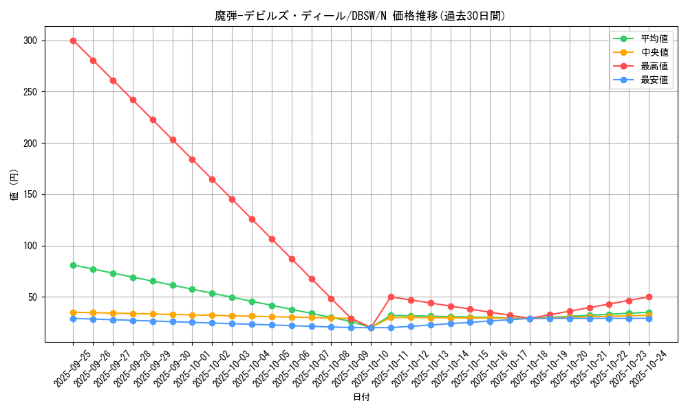 card_5063_series_11581_rarity_1_graph