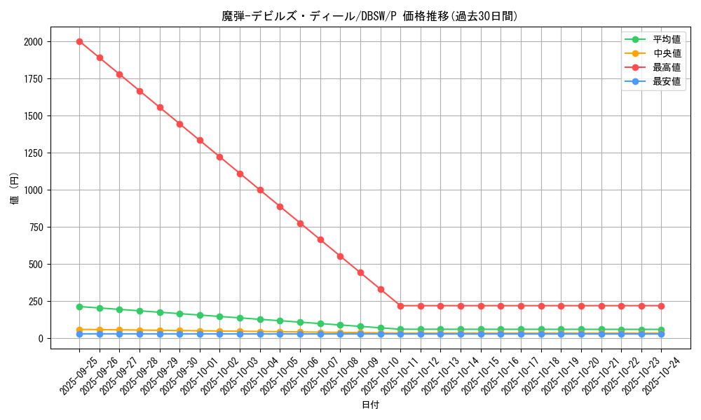 card_5063_series_11581_rarity_2_graph
