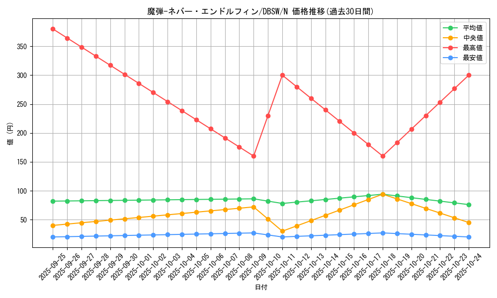 card_5064_series_11581_rarity_1_graph