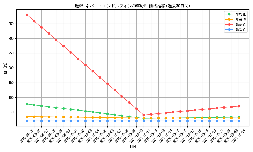 card_5064_series_11581_rarity_2_graph