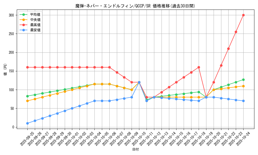 card_5064_series_2528_rarity_3_graph