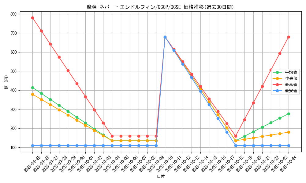 card_5064_series_2528_rarity_408_graph