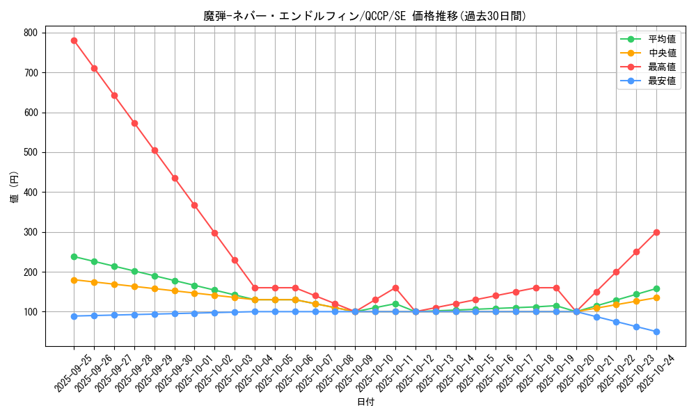 card_5064_series_2528_rarity_5_graph