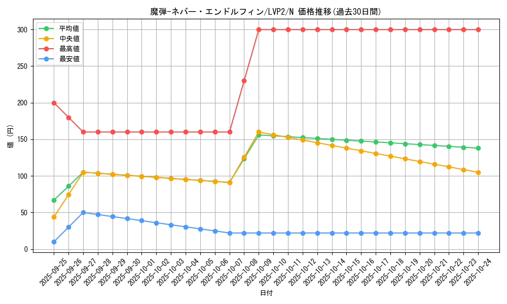 card_5064_series_9567_rarity_1_graph
