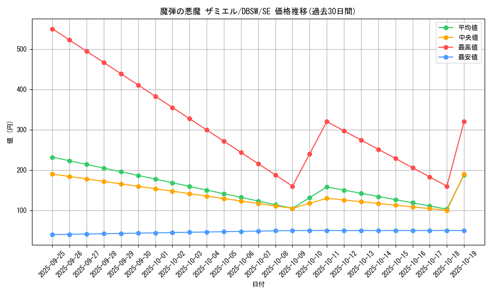 card_5065_series_11581_rarity_5_graph