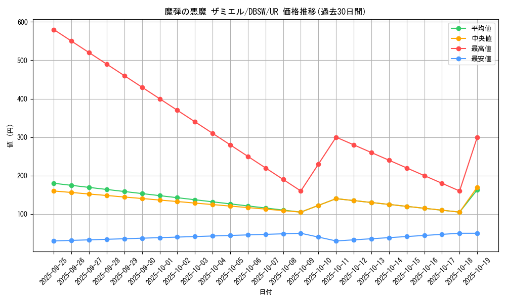 card_5065_series_11581_rarity_7_graph