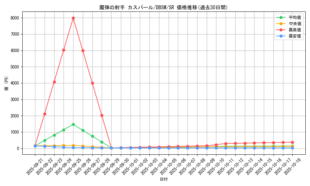 card_5066_series_11581_rarity_3_graph