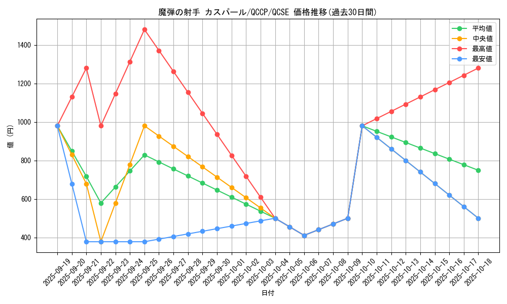 card_5066_series_2528_rarity_408_graph