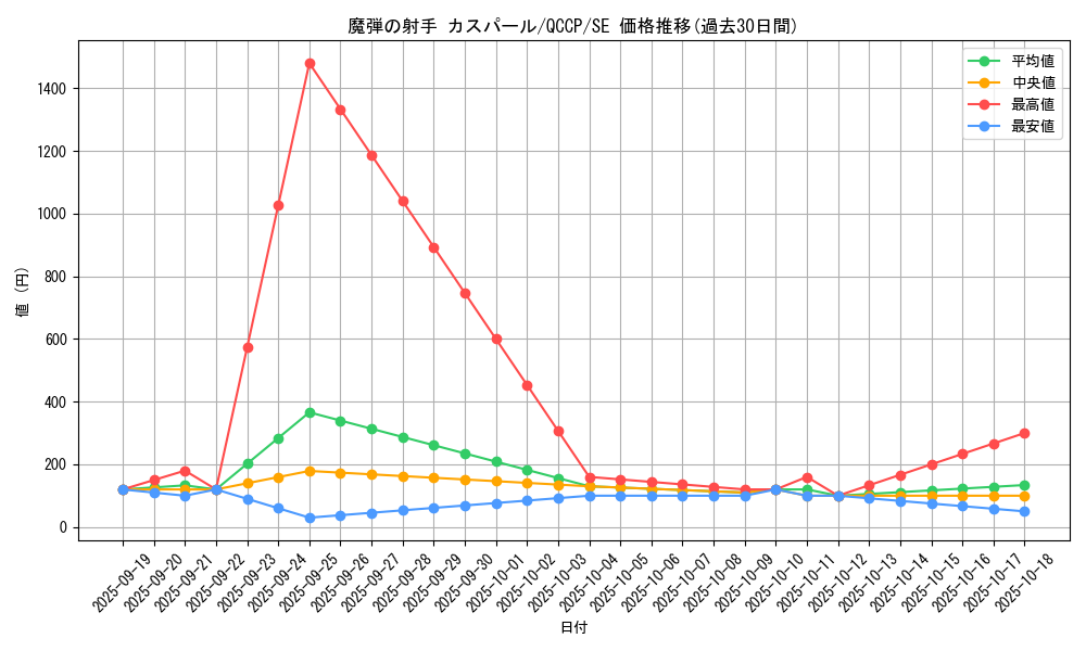 card_5066_series_2528_rarity_5_graph
