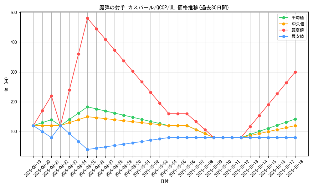 card_5066_series_2528_rarity_77_graph