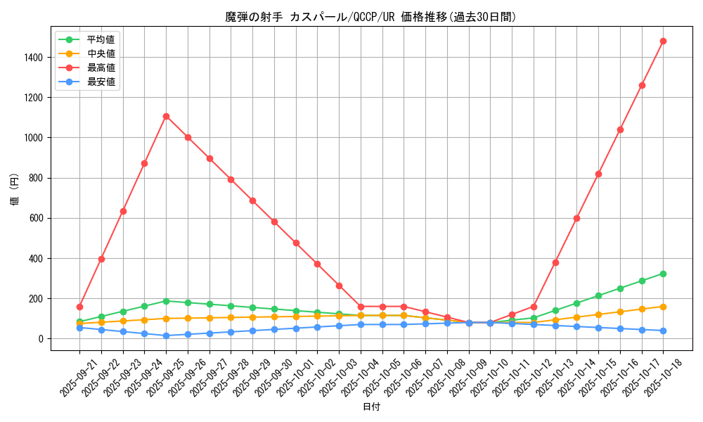 card_5066_series_2528_rarity_7_graph