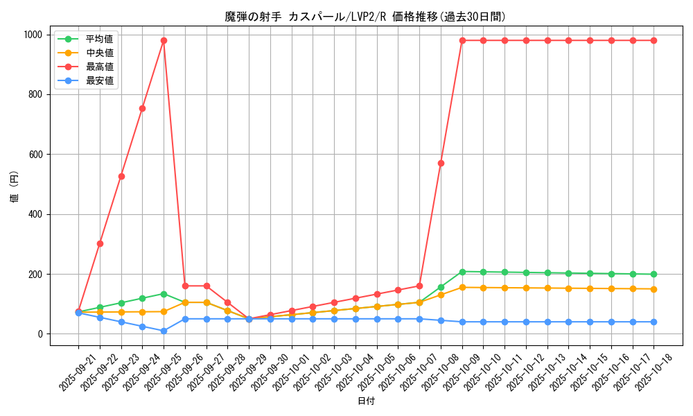 card_5066_series_9567_rarity_62_graph