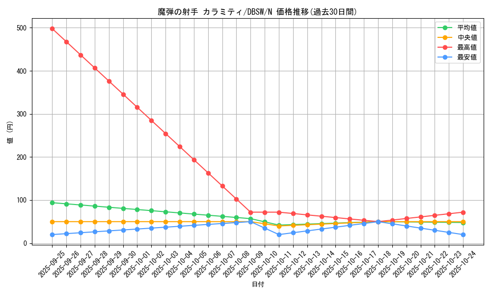 card_5067_series_11581_rarity_1_graph