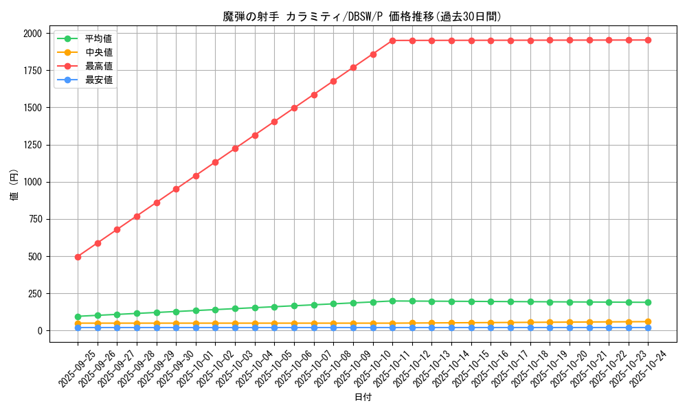 card_5067_series_11581_rarity_2_graph
