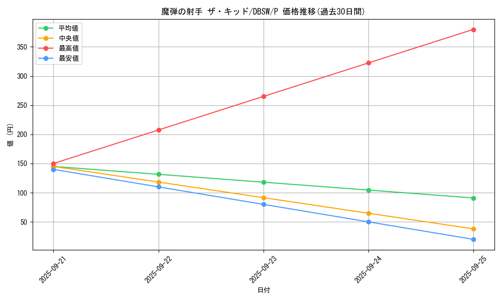 card_5068_series_11581_rarity_2_graph