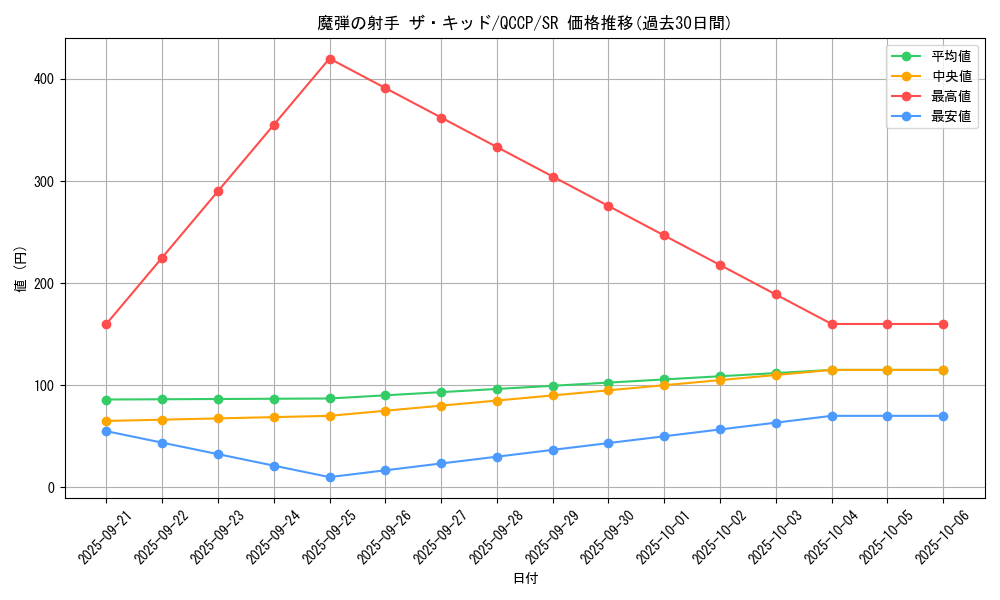 card_5068_series_2528_rarity_3_graph