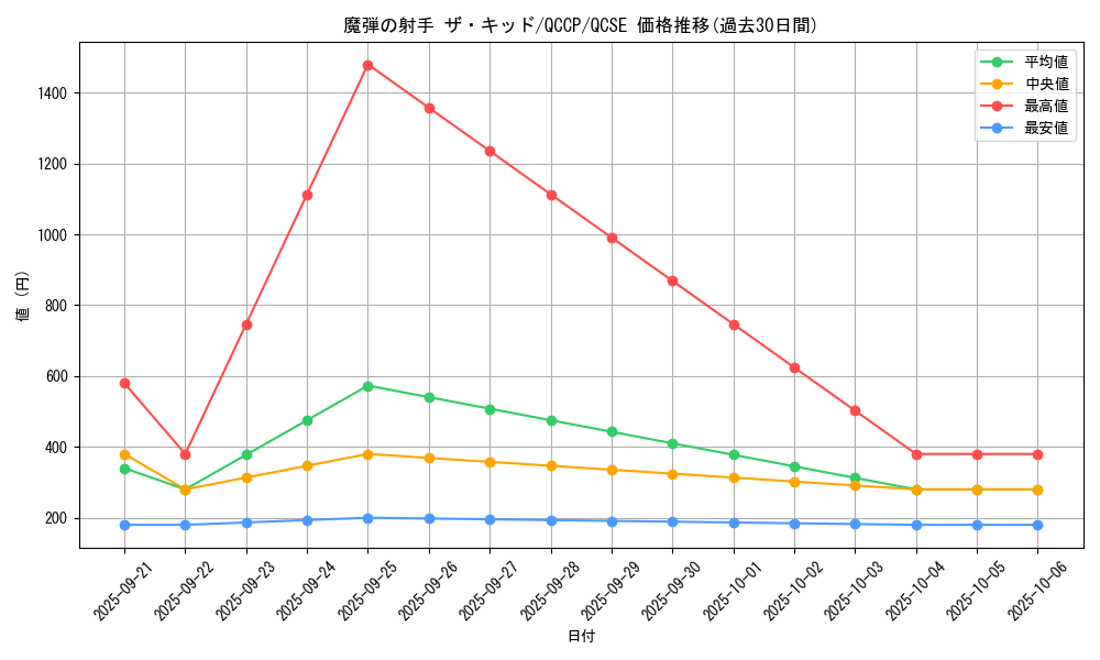 card_5068_series_2528_rarity_408_graph