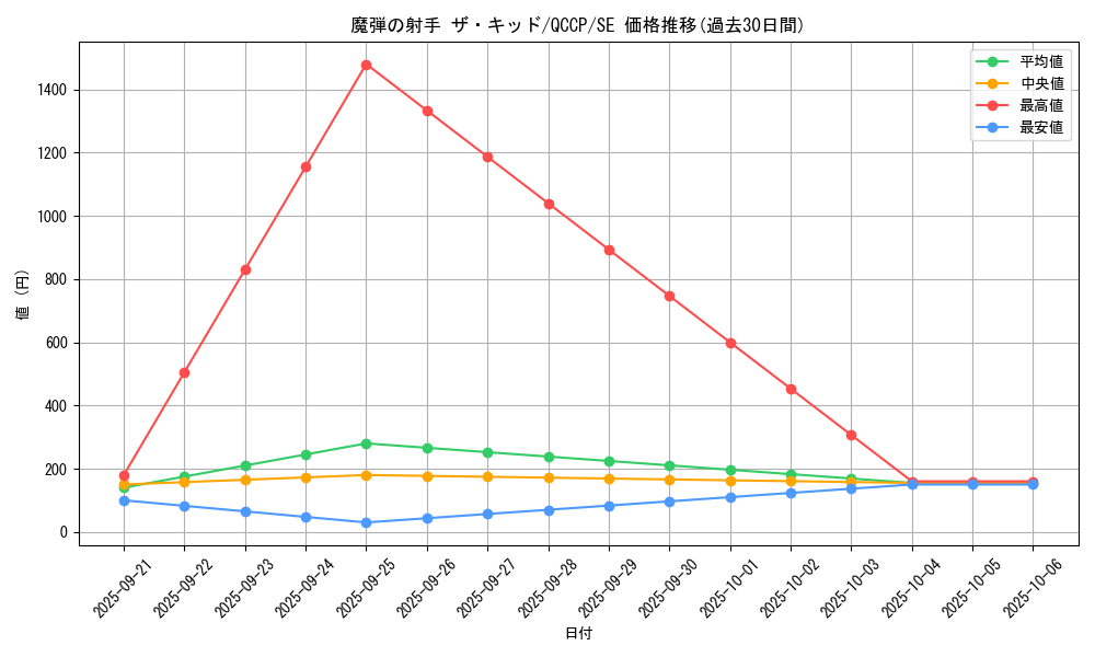 card_5068_series_2528_rarity_5_graph