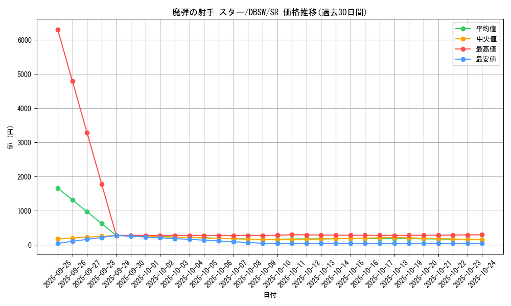 card_5069_series_11581_rarity_3_graph